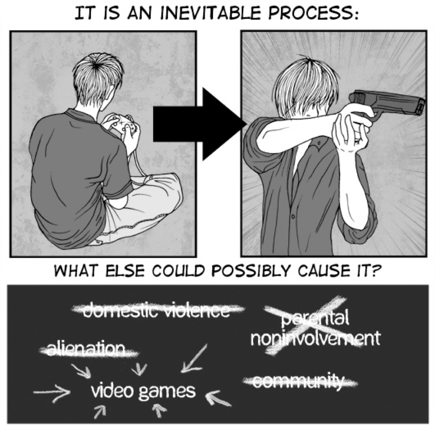Violence And Video Games Essay