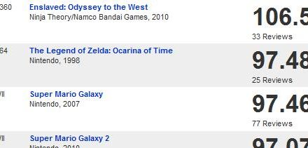 Enslaved — mest hyllade spelet någonsin