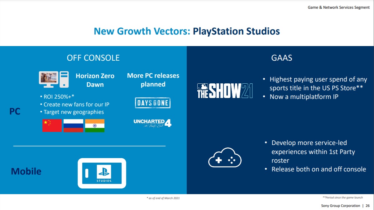 Playstation-spel på PC